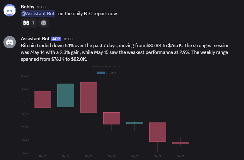 BTC daily report in Discord
