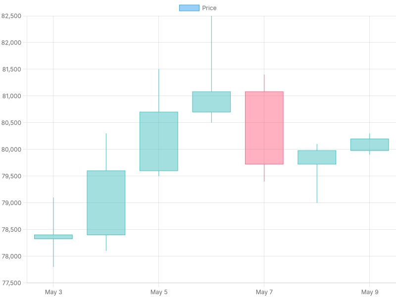 ChartSplat x402 chart from OpenClaw