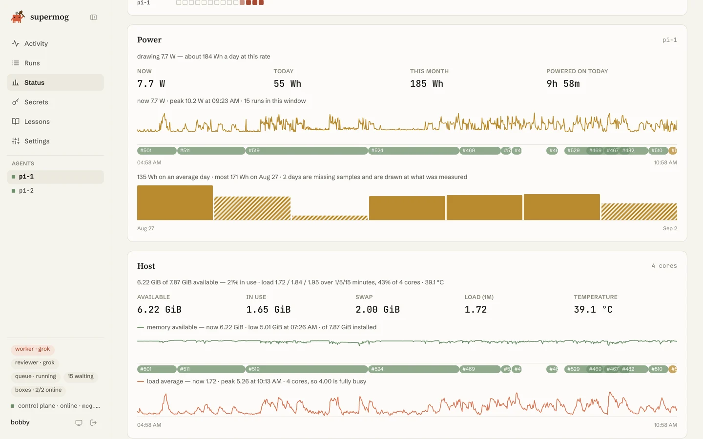 A box's hardware page: power draw with per-run annotations, memory, load, and temperature.