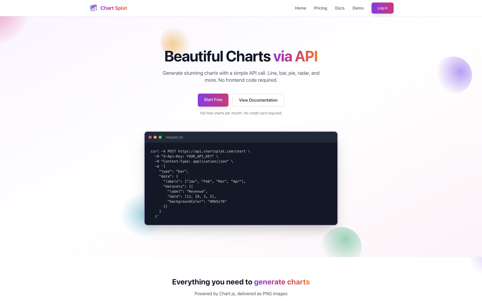 Chart Splat homepage